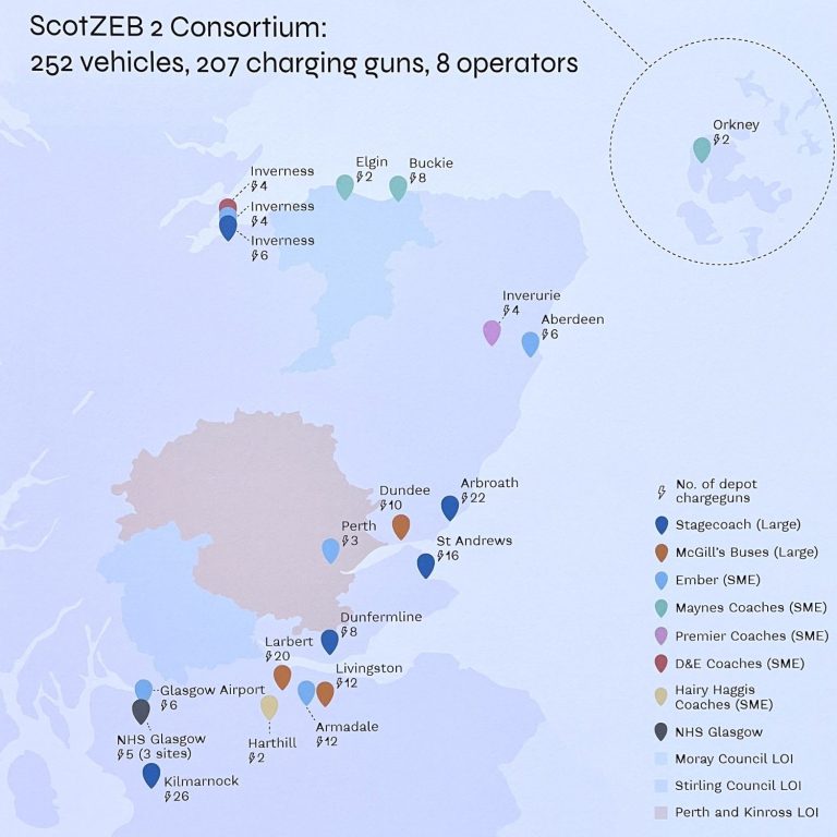 Museum House Consulting - Public Transport Consultants; Funding diagram Museum House Consulting - Public Transport Consultants; Funding diagram